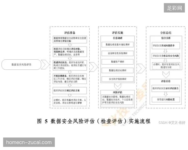 2027年前后供应商地理围栏管控数据将成为评估大型赛事安全等级的核心因子